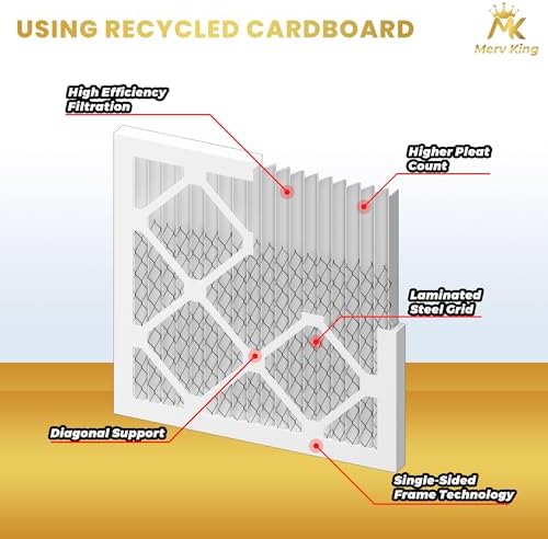 MervKing 20x20x2 Air Filter Actual Size 19.7" x 19.7" x 1.75" MERV 8 MPR 600-700 | MADE IN USA | 4-Pack | Pleated HVAC AC Furnace Replacement - - Image 3