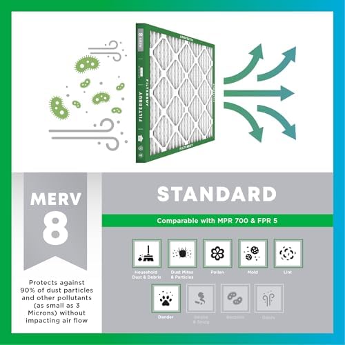 Filterbuy 20x20x2 Air Filter MERV 8 Essential Dust & Allergy Defense (6-Pack), Electrostatic Pleated HVAC AC Furnace Filters Replacement (Actual Size 19.50 x 19.50 x 1.75) - Replacement Furnace Filters - - Image 4