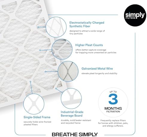 Simply 20x20x2 Air Filter, MERV 8, 4 Pack, Furnace Air Filter for HVAC (Actual Size:19.5"x19.5"x1.75") DUST, Pet, & Allergy Control : Automotive - Image 4