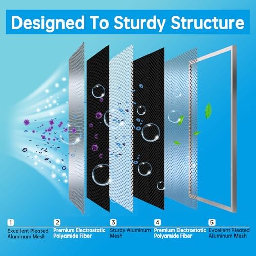 UBeesize 20x20x1 Reusable Air Filter - Washable, MERV 8,Permanent, Electrostatic - Lasts a Lifetime - Enjoy Fresher Air in Home and Office HVAC AC Furnace Systems (Actual Size 19.75x19.75x0.8 Inch) - - Image 5