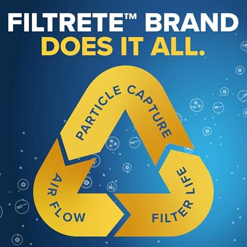 Filtrete 20x20x1 Air Filter MERV 14, MPR 2800 Healthy Living Ultrafine Particle 2-Pack, AC Furnace HVAC Filters for Home, 3-Month Pleated Electrostatic (Actual Size 19.69 x 19.69 x 0.81 in) - - Image 3